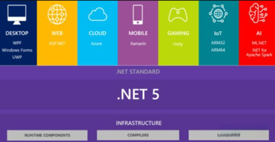 .NET专业