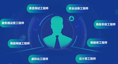 BCNT网络工程