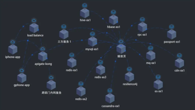 BCUI全链路UI设计课程